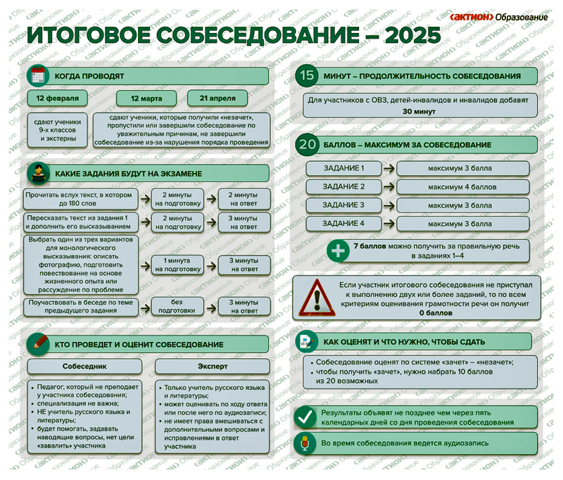 Порядок итогового собеседования