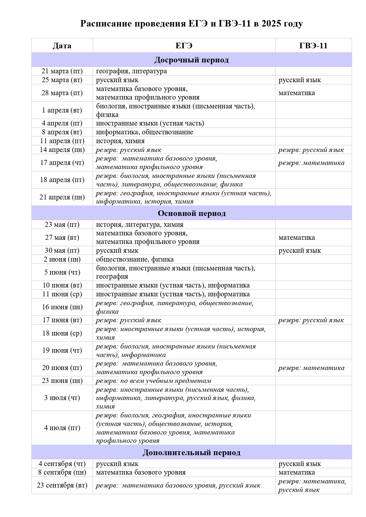 Расписание проведения ЕГЭ и ГВЭ-11 в 2025 году